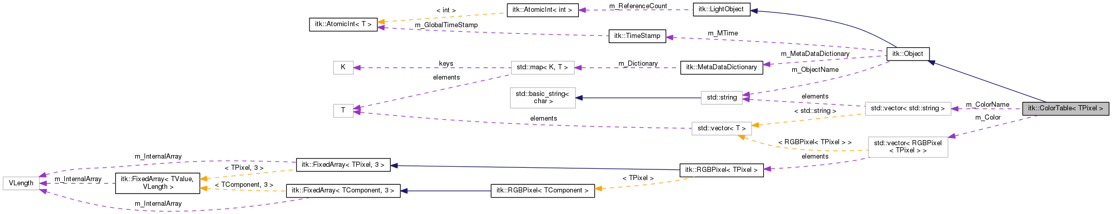 Collaboration graph