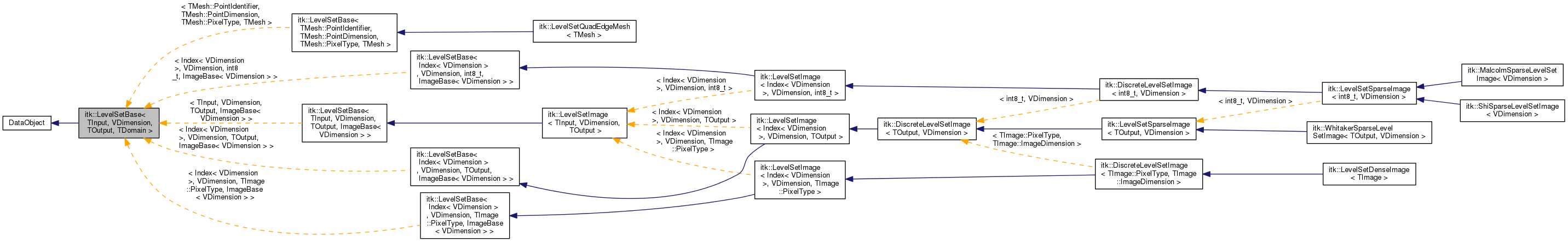 Inheritance graph