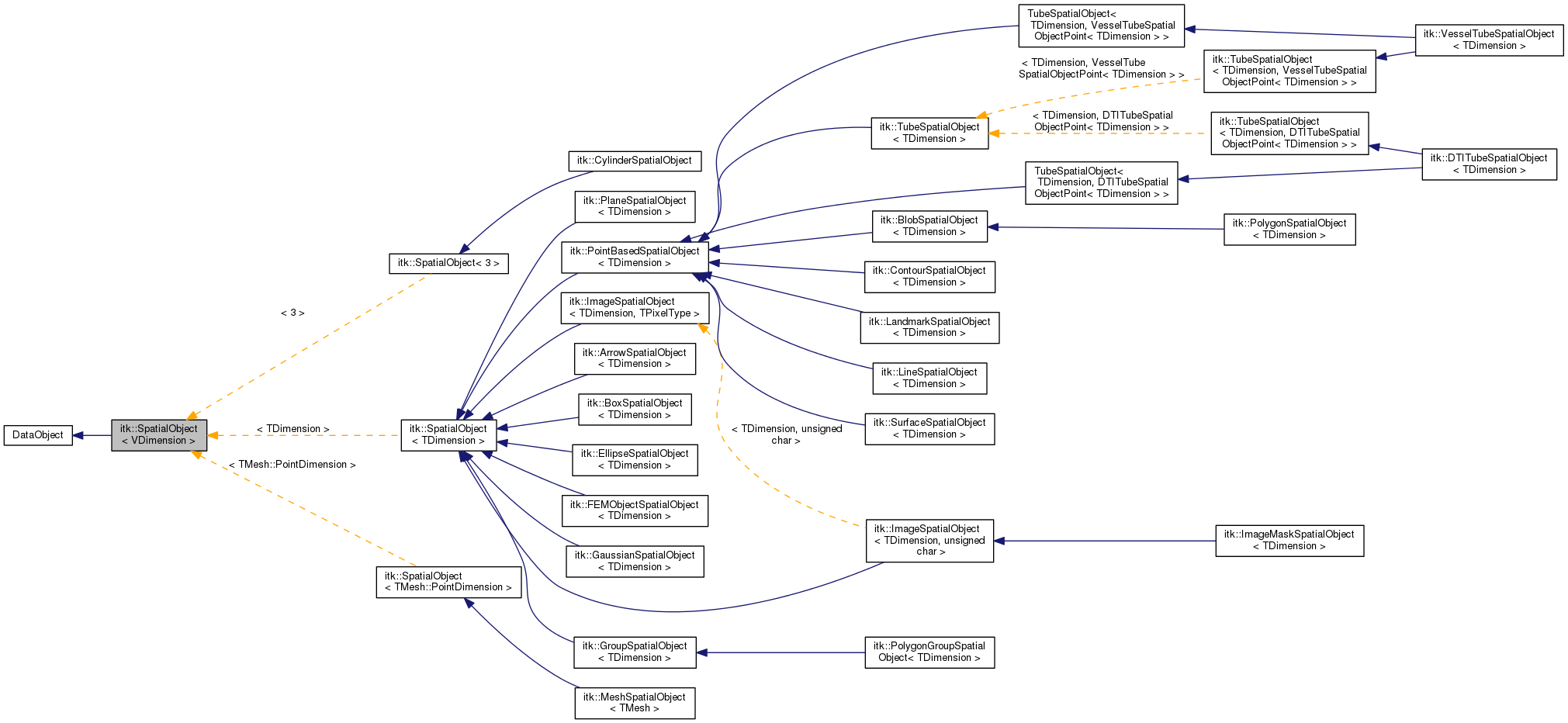 Inheritance graph