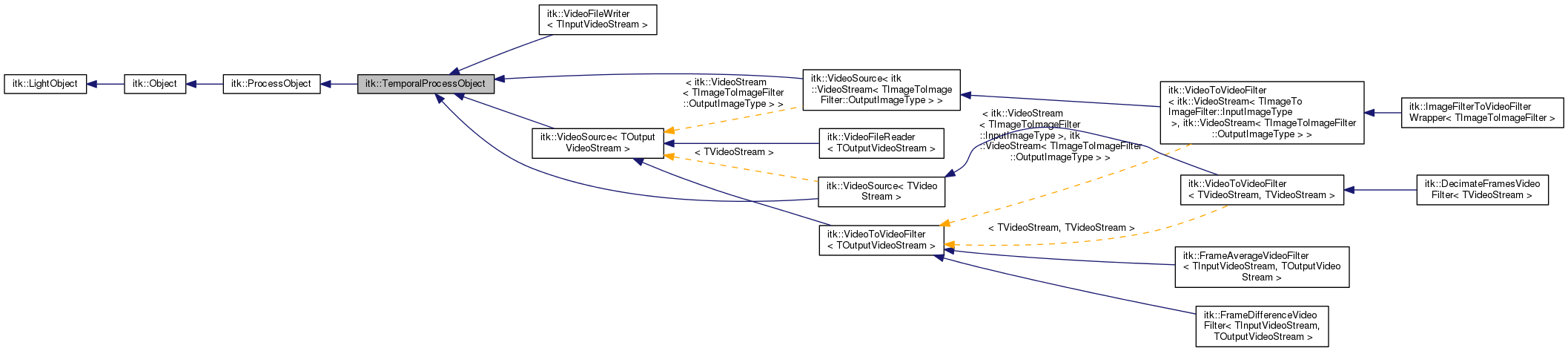 Inheritance graph