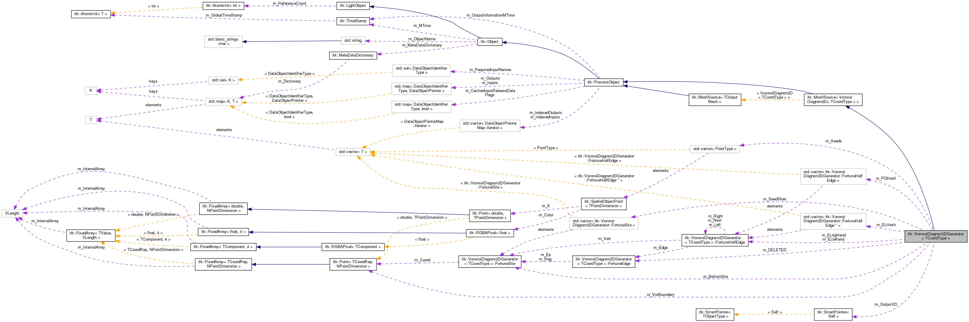Collaboration graph