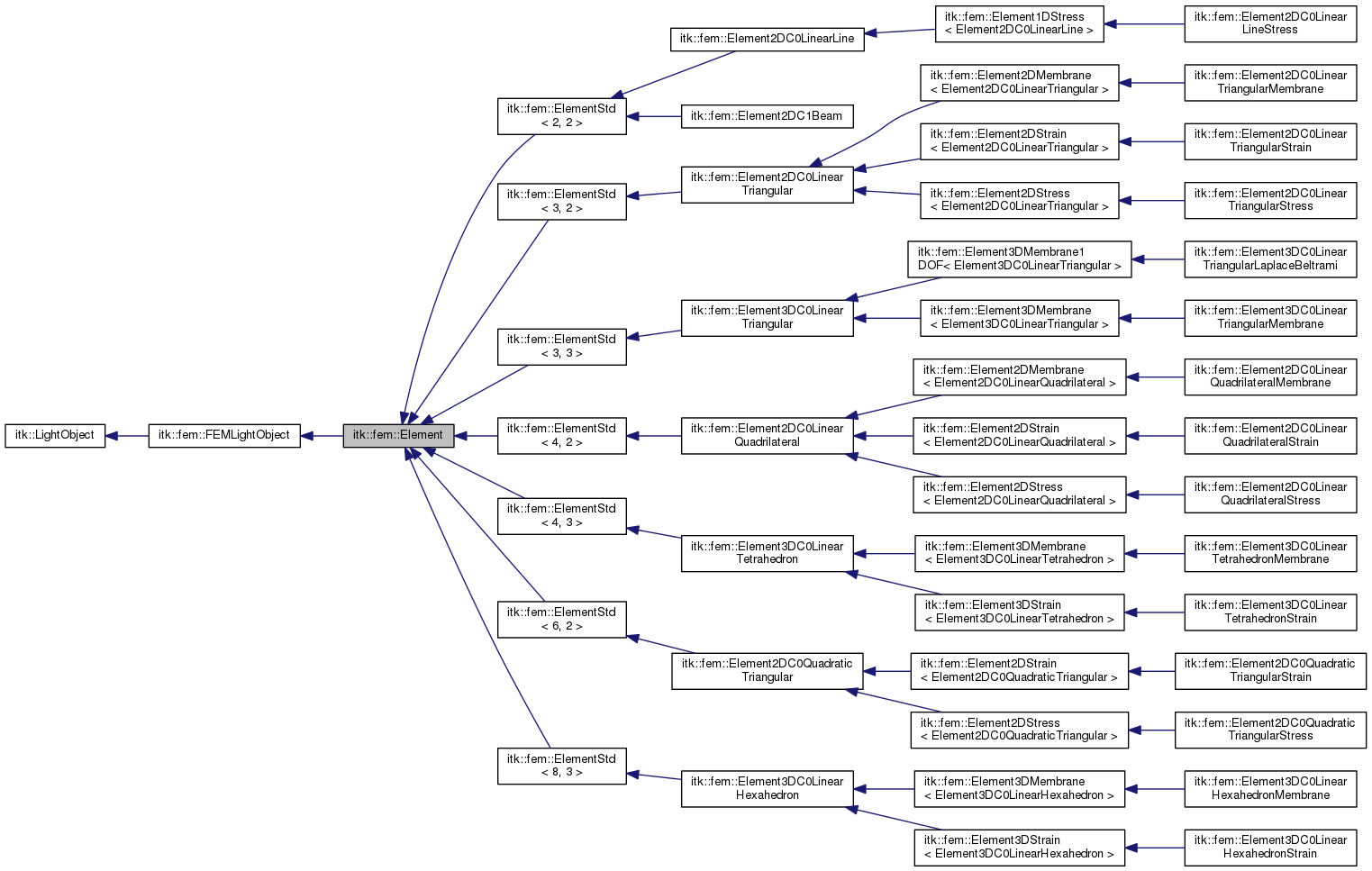 Inheritance graph