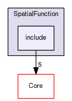 include