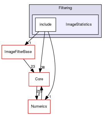 ImageStatistics