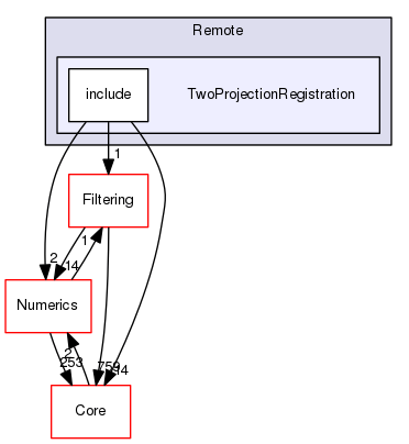 TwoProjectionRegistration