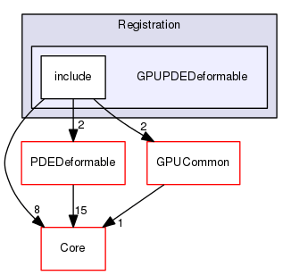 GPUPDEDeformable