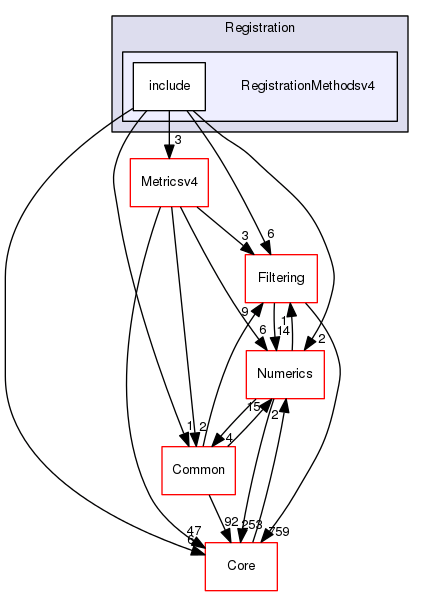 RegistrationMethodsv4