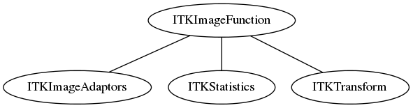 dot_inline_dotgraph_10.png