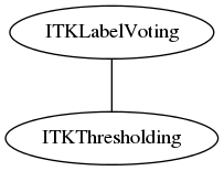 dot_inline_dotgraph_101.png