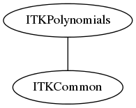 dot_inline_dotgraph_109.png