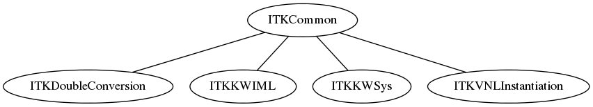 dot_inline_dotgraph_11.png