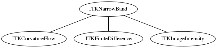 dot_inline_dotgraph_115.png