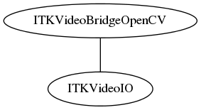 dot_inline_dotgraph_116.png