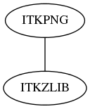 dot_inline_dotgraph_121.png
