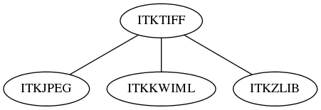 dot_inline_dotgraph_127.png