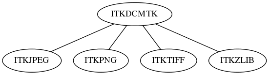 dot_inline_dotgraph_128.png