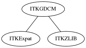 dot_inline_dotgraph_129.png