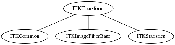 dot_inline_dotgraph_13.png