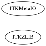 dot_inline_dotgraph_133.png