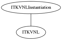 dot_inline_dotgraph_138.png