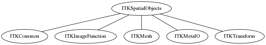 dot_inline_dotgraph_14.png