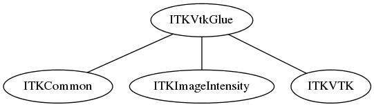 dot_inline_dotgraph_142.png