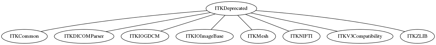 dot_inline_dotgraph_145.png