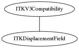 dot_inline_dotgraph_146.png