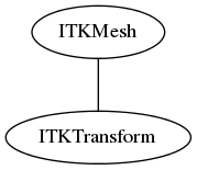 dot_inline_dotgraph_15.png