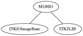 dot_inline_dotgraph_153.png