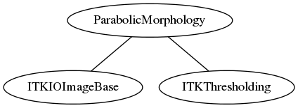 dot_inline_dotgraph_155.png