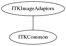 dot_inline_dotgraph_16.png