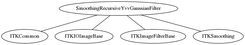 dot_inline_dotgraph_160.png