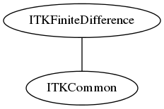 dot_inline_dotgraph_19.png