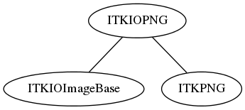 dot_inline_dotgraph_21.png