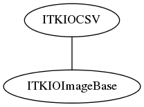 dot_inline_dotgraph_22.png