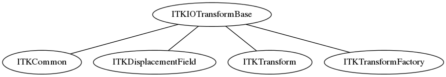 dot_inline_dotgraph_24.png