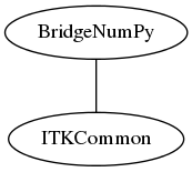 dot_inline_dotgraph_3.png