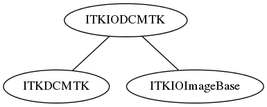 dot_inline_dotgraph_30.png