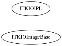 dot_inline_dotgraph_32.png