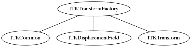 dot_inline_dotgraph_35.png