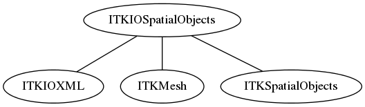 dot_inline_dotgraph_37.png