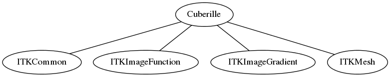 dot_inline_dotgraph_4.png