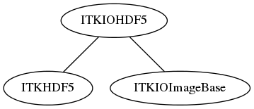 dot_inline_dotgraph_40.png