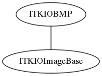 dot_inline_dotgraph_41.png