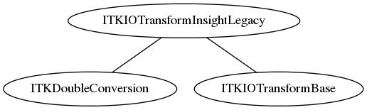 dot_inline_dotgraph_42.png