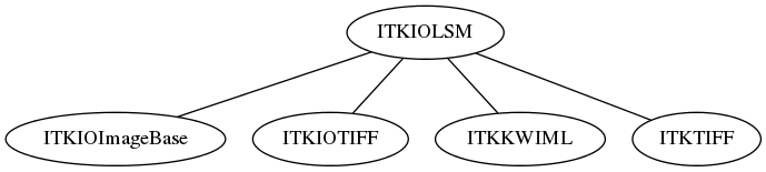 dot_inline_dotgraph_44.png