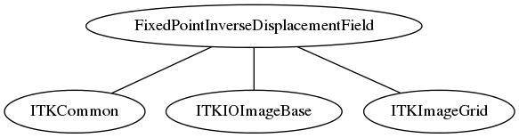 dot_inline_dotgraph_5.png