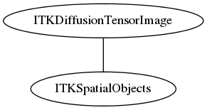 dot_inline_dotgraph_50.png