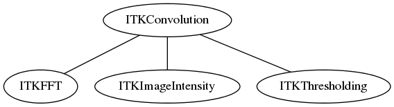 dot_inline_dotgraph_52.png